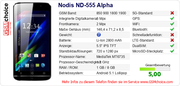 Nodis ND-555 Alpha technische Daten Nodis ND-555 Alpha technische Daten