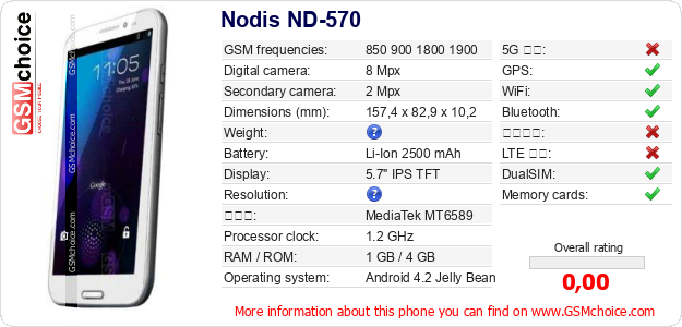 Nodis ND-570 手機技術數據