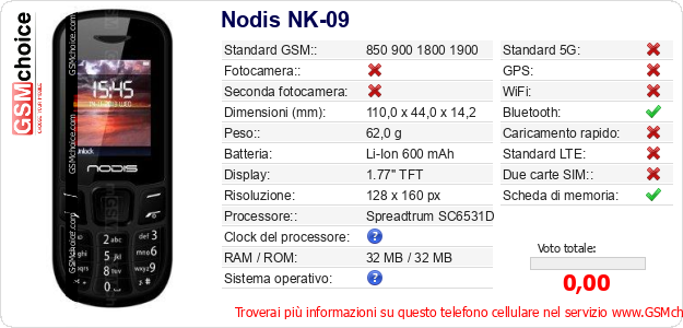 Nodis NK-09 Dati tecnici di telefono cellulare 