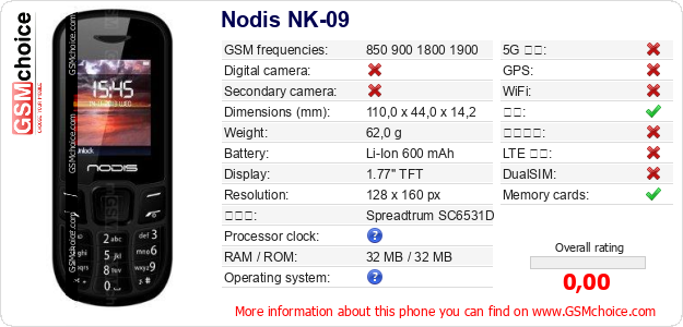 Nodis NK-09 手机技术数据