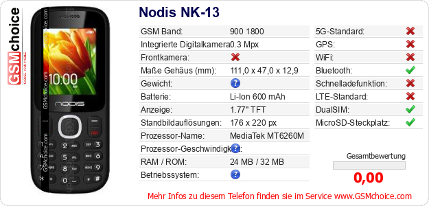 Nodis NK-13 technische Daten Nodis NK-13 technische Daten