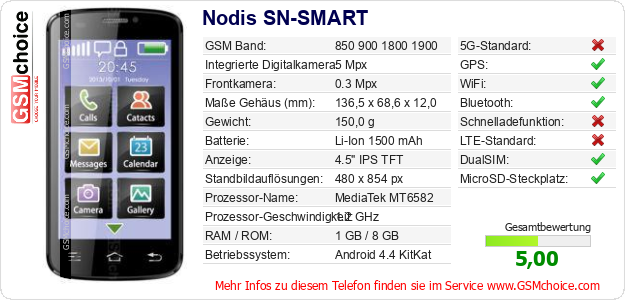Nodis SN-SMART technische Daten Nodis SN-SMART technische Daten