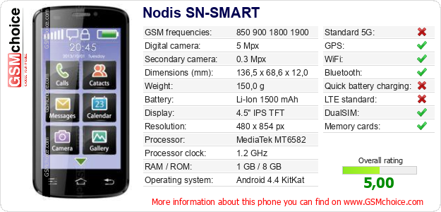 Nodis SN-SMART technical specifications Nodis SN-SMART technical specifications