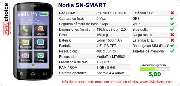 Nodis SN-SMART Datos técnicos del móvil Nodis SN-SMART Datos técnicos del móvil