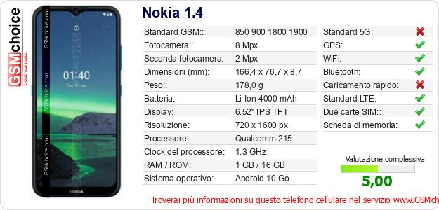 Nokia 1.4 Dati tecnici di telefono cellulare 