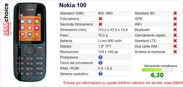 Nokia 100 Dati tecnici di telefono cellulare 