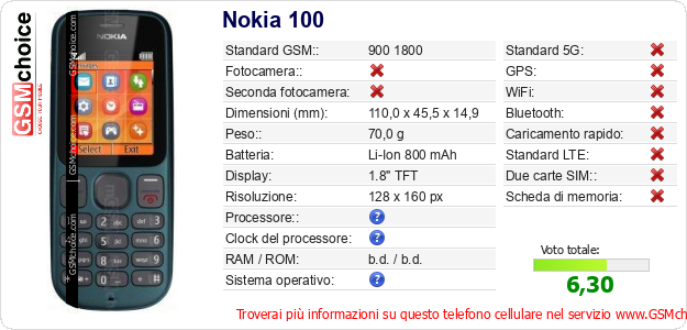 Nokia 100 Dati tecnici di telefono cellulare 
