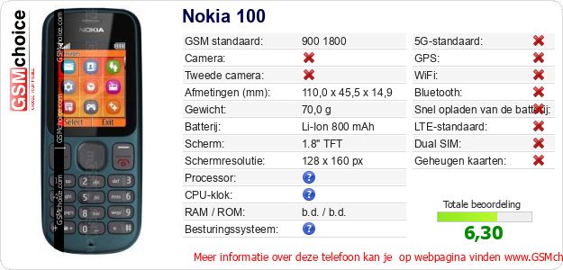Nokia 100 Technische gegevens Nokia 100 Technische gegevens