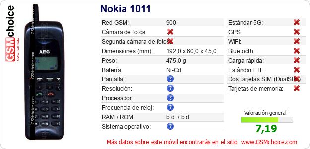 Nokia 1011 Datos técnicos del móvil Nokia 1011 Datos técnicos del móvil