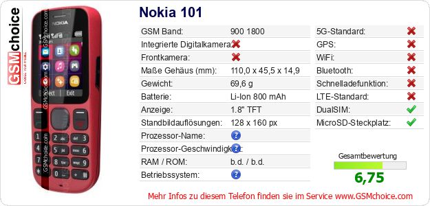 Nokia 101 technische Daten Nokia 101 technische Daten