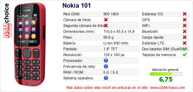Nokia 101 Datos técnicos del móvil Nokia 101 Datos técnicos del móvil
