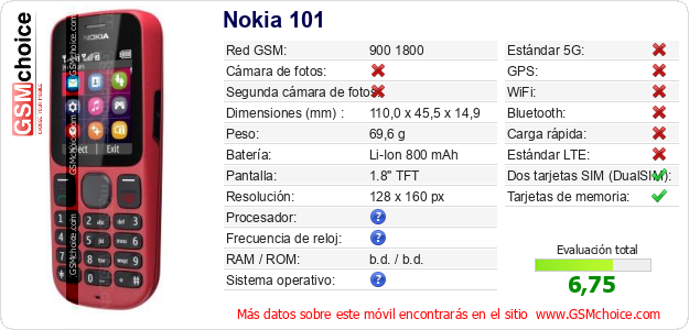 Nokia 101 Datos técnicos del móvil Nokia 101 Datos técnicos del móvil