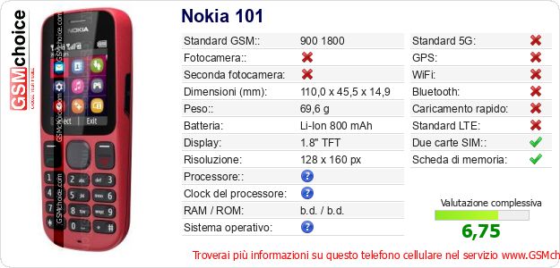 Nokia 101 Dati tecnici di telefono cellulare Nokia 101 Dati tecnici di telefono cellulare