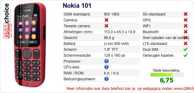 Nokia 101 Technische gegevens Nokia 101 Technische gegevens