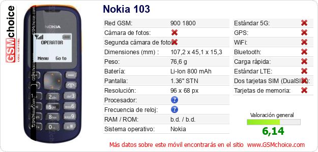 Nokia 103 Datos técnicos del móvil 