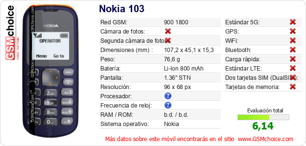 Nokia 103 Datos técnicos del móvil 