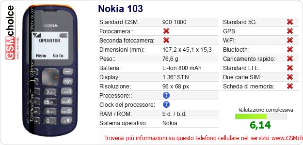 Nokia 103 Dati tecnici di telefono cellulare Nokia 103 Dati tecnici di telefono cellulare