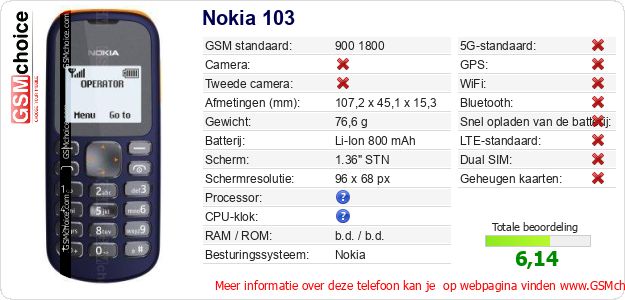 Nokia 103 Technische gegevens Nokia 103 Technische gegevens
