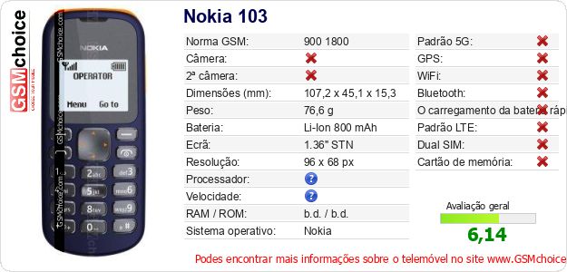 Nokia 103 Especificações técnicas do telemóvel Nokia 103 Especificações técnicas do telemóvel