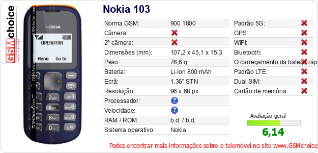 Nokia 103 Especificações técnicas do telemóvel Nokia 103 Especificações técnicas do telemóvel