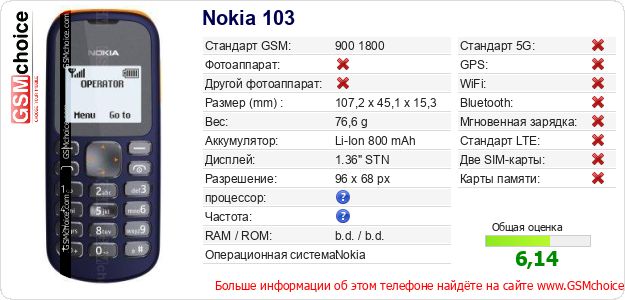 Nokia 103 Технические данные телефона Nokia 103 Технические данные телефона