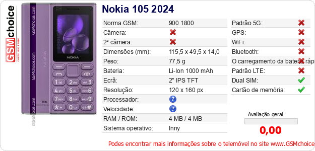 Nokia 105 2024 Especificações técnicas do telemóvel 