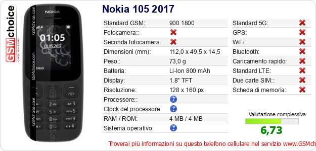 Nokia 105 2017 Dati tecnici di telefono cellulare Nokia 105 2017 Dati tecnici di telefono cellulare