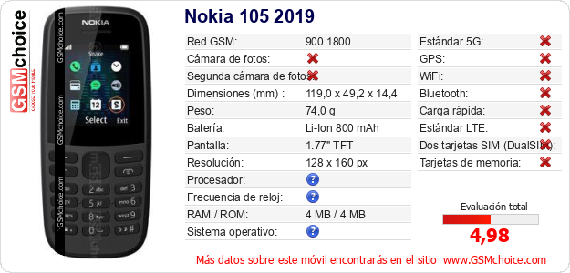 Nokia 105 2019 Datos técnicos del móvil Nokia 105 2019 Datos técnicos del móvil