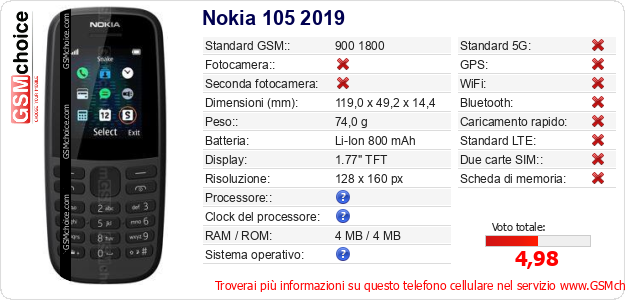 Nokia 105 2019 Dati tecnici di telefono cellulare 