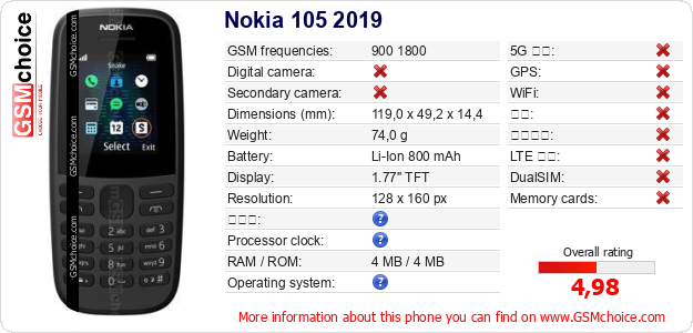 Nokia 105 2019 手机技术数据