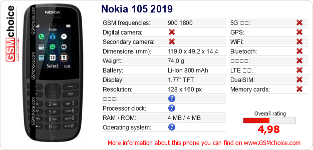 Nokia 105 2019 手機技術數據
