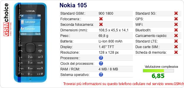 Nokia 105 Dati tecnici di telefono cellulare Nokia 105 Dati tecnici di telefono cellulare