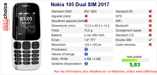Nokia 105 Dual SIM 2017 Fiche technique