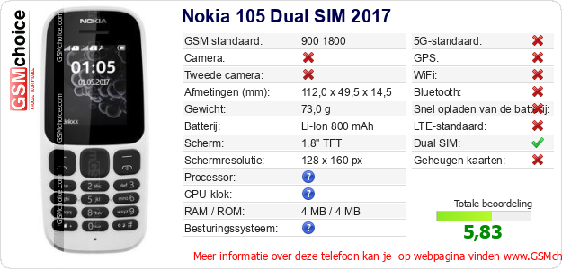 Nokia 105 Dual SIM 2017 Technische gegevens 