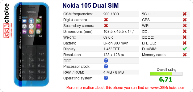 Nokia 105 Dual SIM 手机技术数据