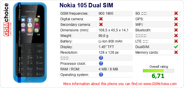 Nokia 105 Dual SIM 手機技術數據