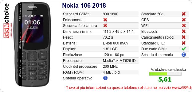 Nokia 106 2018 Dati tecnici di telefono cellulare 