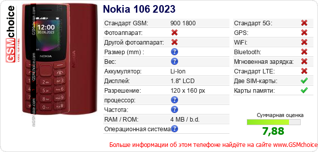Nokia 106 2023 Технические данные телефона Nokia 106 2023 Технические данные телефона