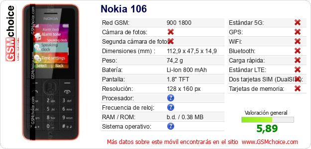 Nokia 106 Datos técnicos del móvil Nokia 106 Datos técnicos del móvil