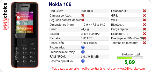 Nokia 106 Datos técnicos del móvil 