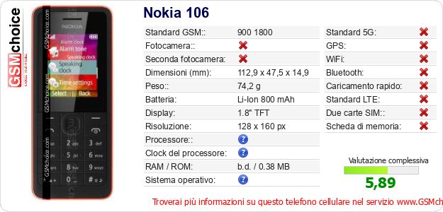 Nokia 106 Dati tecnici di telefono cellulare 