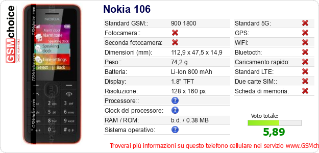 Nokia 106 Dati tecnici di telefono cellulare 