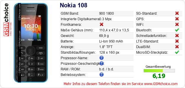 Nokia 108 technische Daten Nokia 108 technische Daten