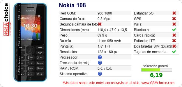 Nokia 108 Datos técnicos del móvil Nokia 108 Datos técnicos del móvil