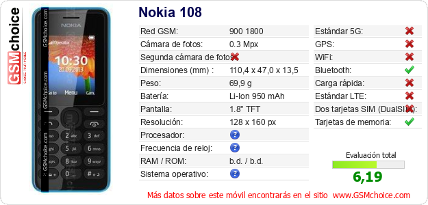 Nokia 108 Datos técnicos del móvil Nokia 108 Datos técnicos del móvil