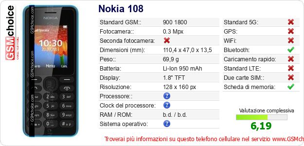 Nokia 108 Dati tecnici di telefono cellulare Nokia 108 Dati tecnici di telefono cellulare