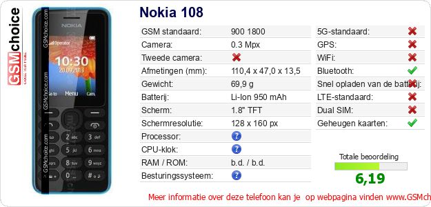 Nokia 108 Technische gegevens Nokia 108 Technische gegevens