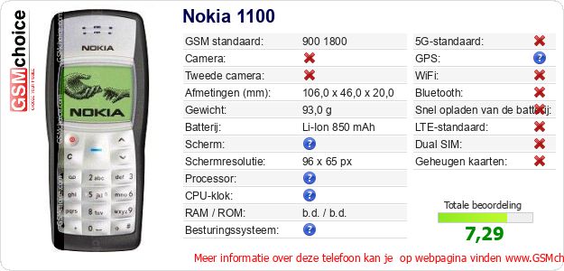 Nokia 1100 Technische gegevens Nokia 1100 Technische gegevens