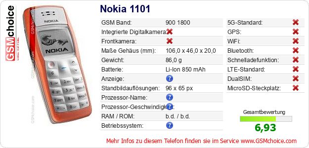 Nokia 1101 technische Daten Nokia 1101 technische Daten