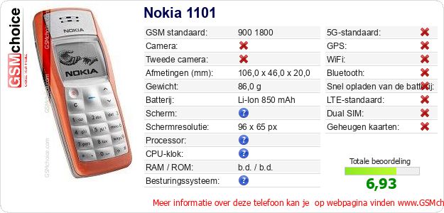Nokia 1101 Technische gegevens Nokia 1101 Technische gegevens